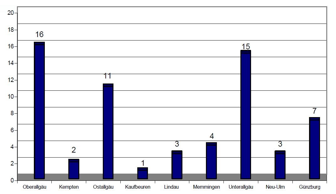 Verkehrstote 2011 Regionale Verteilung